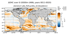 ANN Anomaly in Ocean Heat Content over 0-10000m