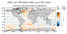 ANN Anomaly in Ocean Heat Content over 700-2000m