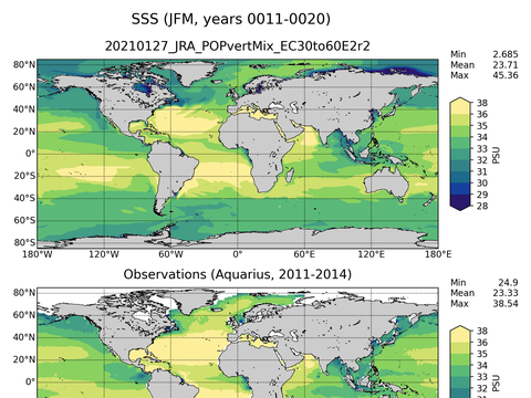 Global Sea Surface Salinity