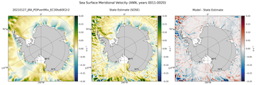 ANN Meridional Velocity