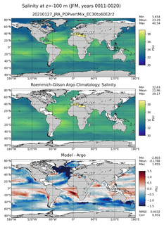 JFM Model Salinity compared with Argo observations
