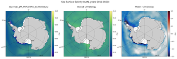 ANN Salinity
