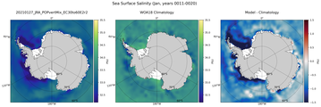 Jan Salinity