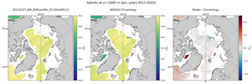Jan Salinity