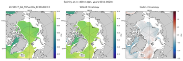 Jan Salinity