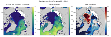 JFM Salinity
