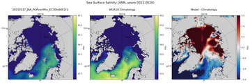 ANN Salinity
