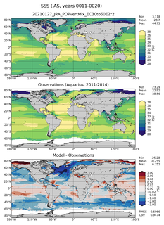 JAS Mean Sea Surface Salinity