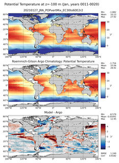 Jan Model potential temperature compared with Argo observations
