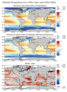 Jan Model potential temperature compared with Argo observations