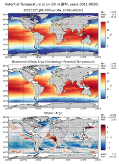 JFM Model potential temperature compared with Argo observations