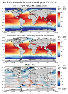 JAS Model potential temperature compared with Argo observations