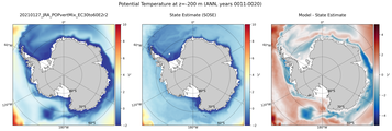 ANN Potential Temperature