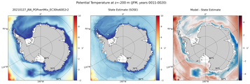 JFM Potential Temperature