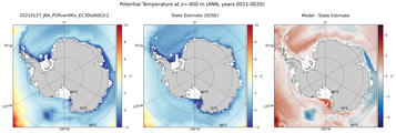 ANN Potential Temperature