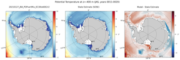 JAS Potential Temperature
