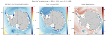 ANN Potential Temperature