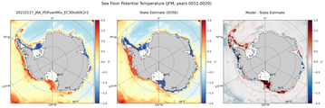 JFM Potential Temperature