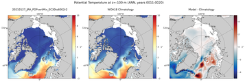 ANN Potential Temperature