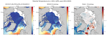 JFM Potential Temperature