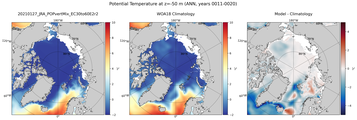 ANN Potential Temperature