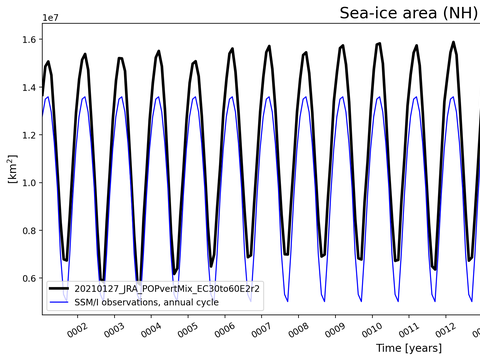 Time Series