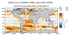 ANN Anomaly in Ocean Heat Content over 0-10000m