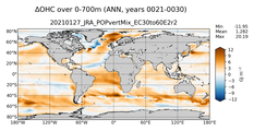 ANN Anomaly in Ocean Heat Content over 0-700m