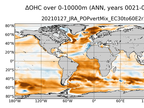 Global OHC Anomaly