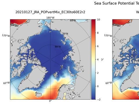 Arctic Potential Temperature