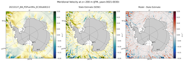 JFM Meridional Velocity