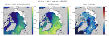 Aug Salinity