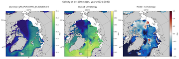 Jan Salinity