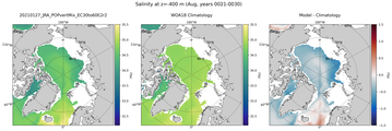 Aug Salinity