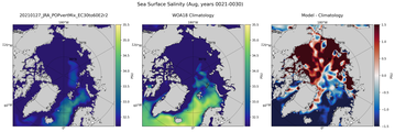 Aug Salinity
