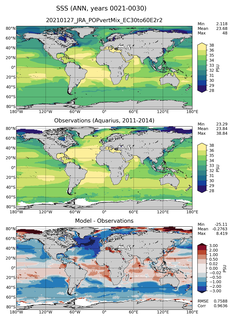 ANN Mean Sea Surface Salinity