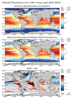 Aug Model potential temperature compared with Argo observations