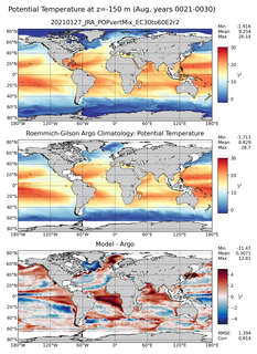 Aug Model potential temperature compared with Argo observations