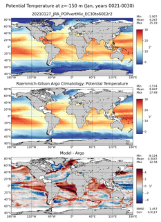 Jan Model potential temperature compared with Argo observations