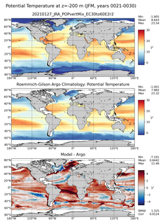 JFM Model potential temperature compared with Argo observations