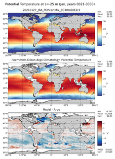 Jan Model potential temperature compared with Argo observations