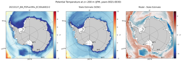 JFM Potential Temperature