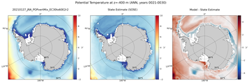 ANN Potential Temperature