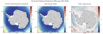 ANN Potential Temperature