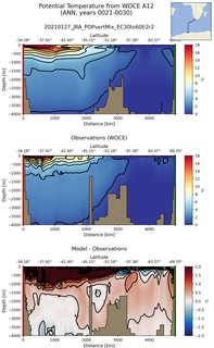 ANN Potential Temperature from WOCE A12 ANN