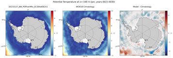 Jan Potential Temperature