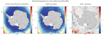 JFM Potential Temperature