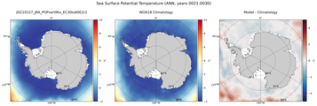 ANN Potential Temperature