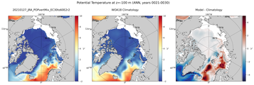 ANN Potential Temperature