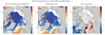 JFM Potential Temperature